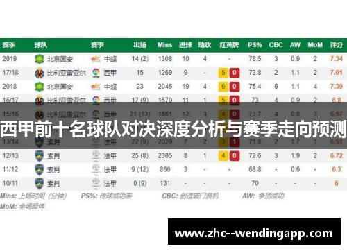 西甲前十名球队对决深度分析与赛季走向预测 西甲前十名球队对决深度分析与赛季走向预测