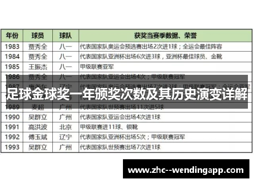 足球金球奖一年颁奖次数及其历史演变详解