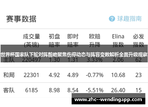 世界杯国家队下轮对阵前瞻聚焦伤停动态与阵容变数解析全面升级观察 世界杯国家队下轮对阵前瞻聚焦伤停动态与阵容变数解析全面升级观察