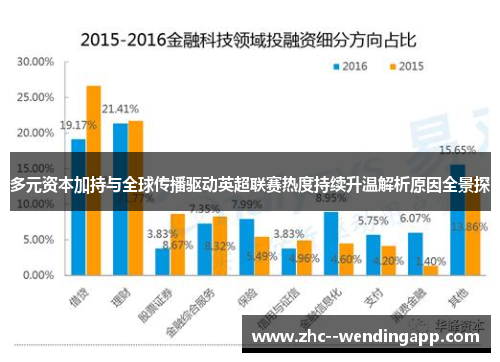 多元资本加持与全球传播驱动英超联赛热度持续升温解析原因全景探