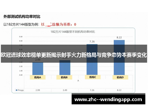 欧冠进球效率榜单更新揭示射手火力新格局与竞争态势本赛季变化