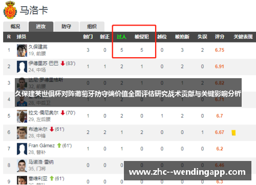 久保建英世俱杯对阵葡萄牙防守端价值全面评估研究战术贡献与关键影响分析 久保建英世俱杯对阵葡萄牙防守端价值全面评估研究战术贡献与关键影响分析