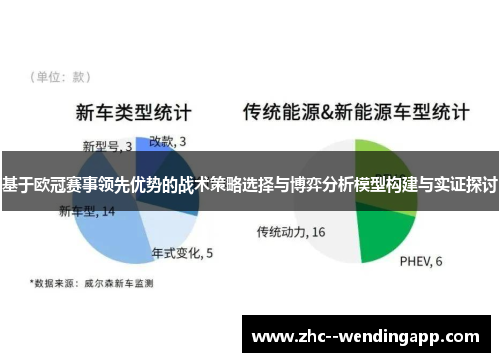 基于欧冠赛事领先优势的战术策略选择与博弈分析模型构建与实证探讨